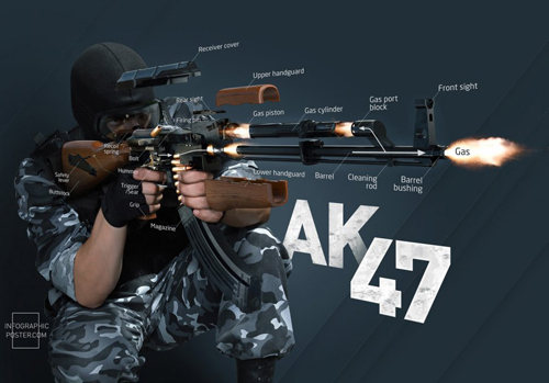 ANTON直觀統計圖合成設計