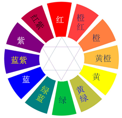 品牌設計中,色彩的重要性不容小覷