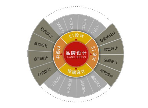 極簡主義的品牌設計