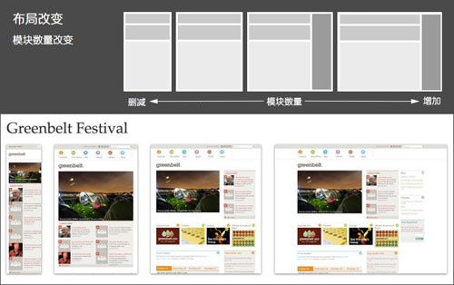 解讀網頁設計中如何做到“統一”?