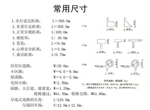 設計中國網的小編具體說說建筑設計中常用的尺寸