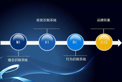 談談關于網頁設計中項目規劃的內容