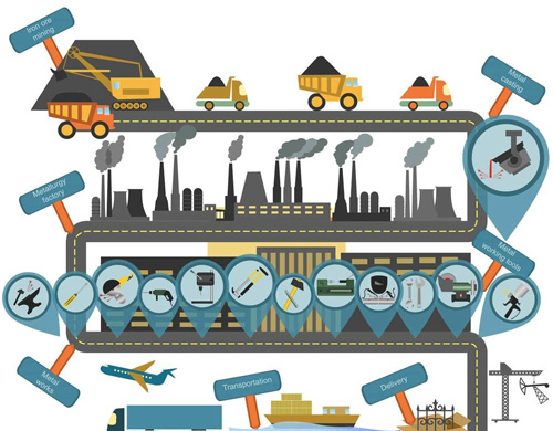 以發(fā)展工業(yè)設(shè)計和“大智移云” 引領(lǐng)工業(yè)轉(zhuǎn)型升級