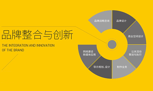 品牌設計|淺析如何做品牌策劃?