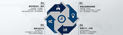 楊博:家居設計師仿佛現實生活中的美術與置景