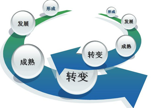 不用優化的品牌網站 如何做好網頁設計呢