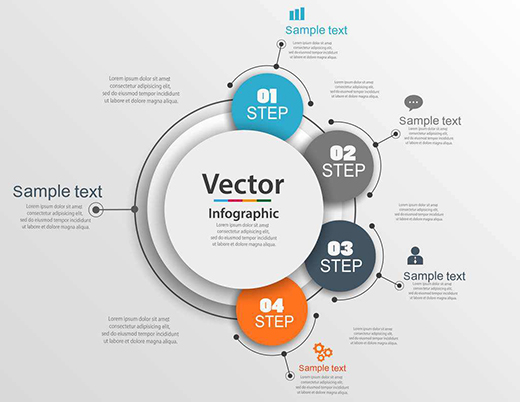網站首頁要如何進行設計和布局?