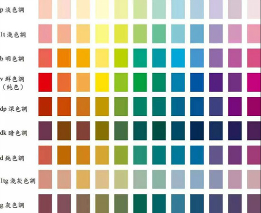 家裝色彩搭配技巧——把握色彩的個(gè)性,裝出滿(mǎn)意的家