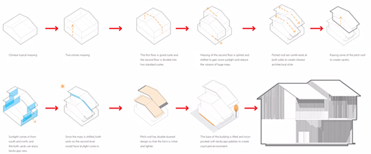 旅游+多層酒店建筑設計:河北安悅賓館