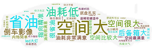 空間大配置高,外觀設(shè)計(jì)時(shí)尚前衛(wèi),1.4T引擎