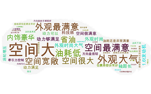 全系雙離合,品牌人人知,不一樣的設(shè)計(jì)