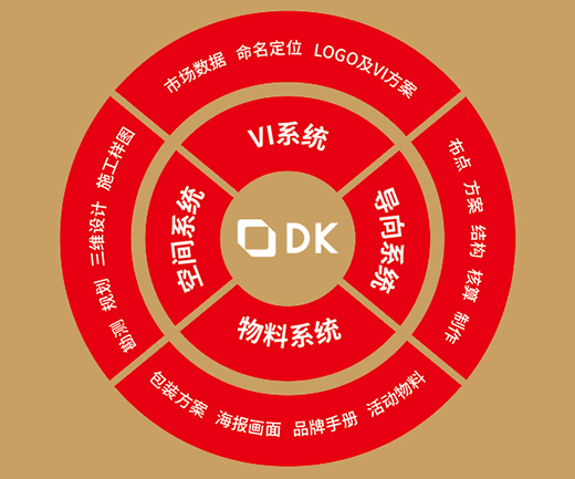 汽車標志設計公司在哪里