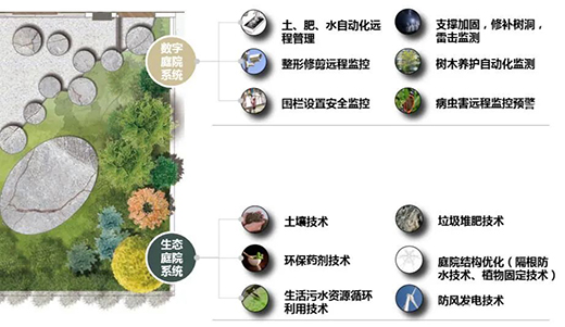 獨家!全過程管理賦能,立體生態創新建筑“生態閉環”形成